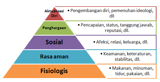 maslow